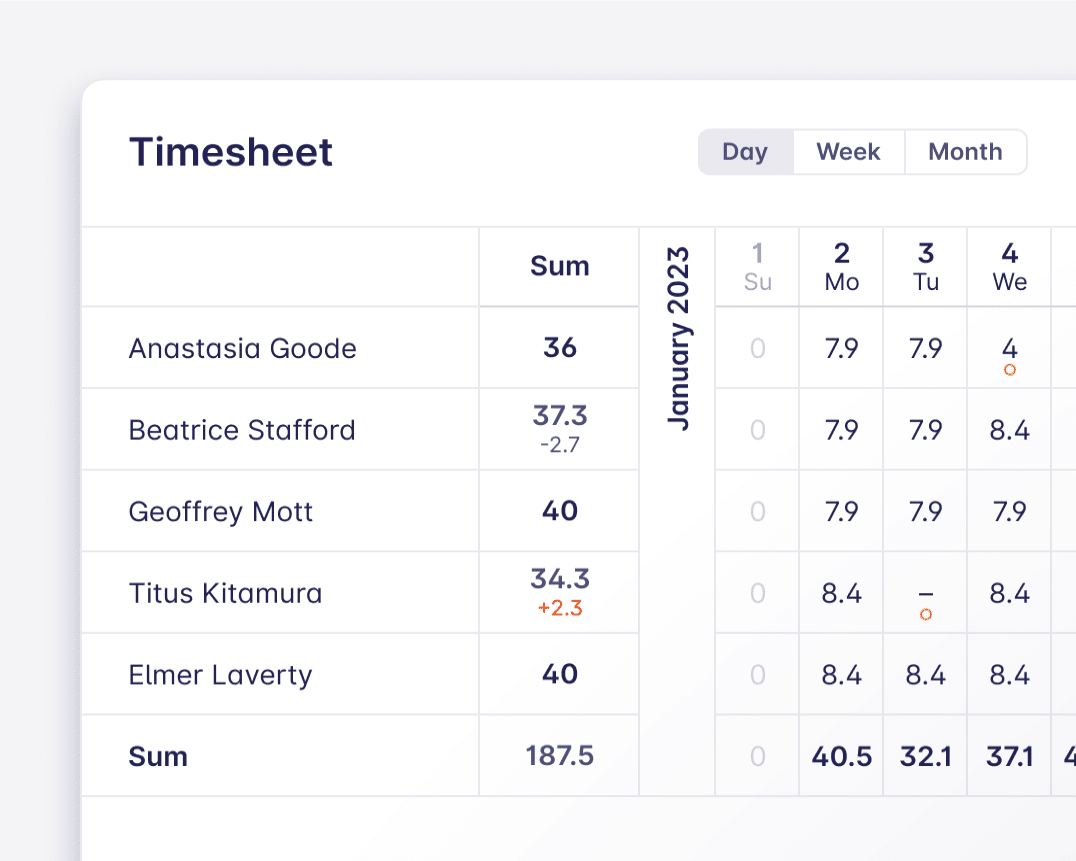 work hours tracker feature 4