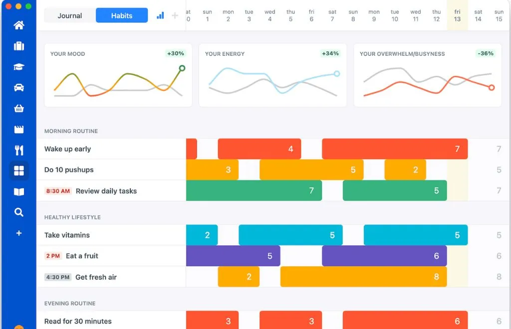 Lunatask best planner adhd